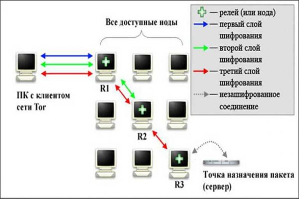 Угнали аккаунт кракен